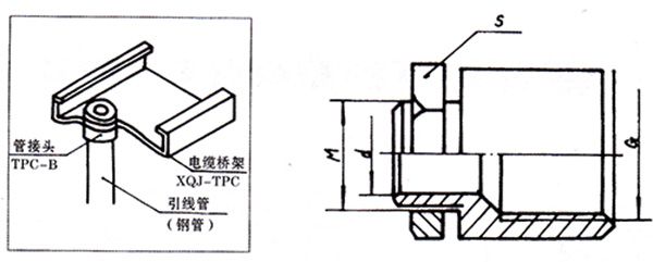 管接頭GQ1-TPC-12