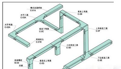 熱門(mén)電纜橋架配件