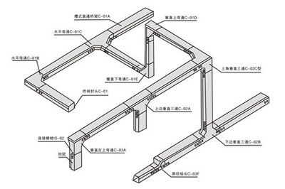 電纜橋架配件展銷(xiāo)