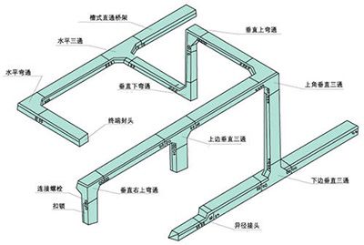 優(yōu)選電纜橋架配件