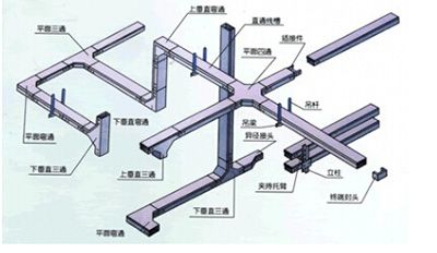 電纜橋架配件出廠(chǎng)價(jià)