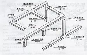 熱賣(mài)橋架配件