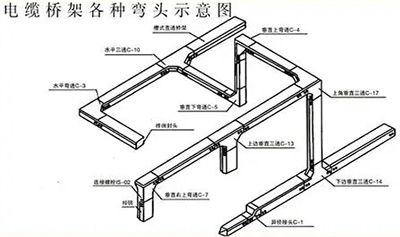 橋架配件直售