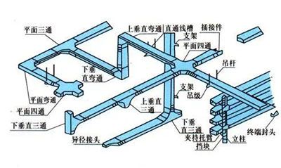 橋架配件網(wǎng)售